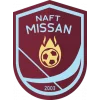 Naft Missan